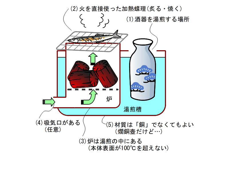 燗銅壺考察～その1: よろず長屋雑記帳_２冊目 byさひたふ